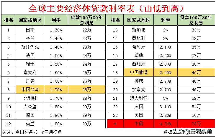 銀行最新房貸利率表及其影響分析