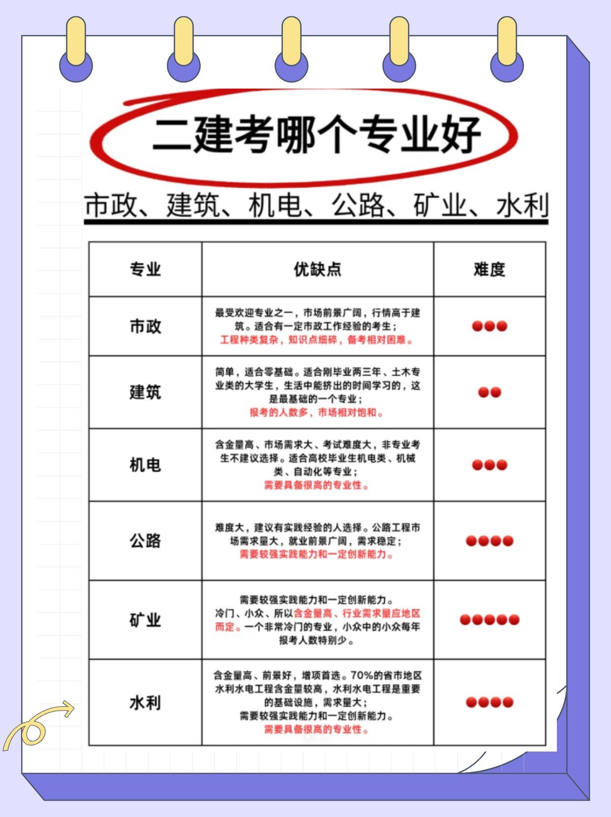 河南二建考試最新消息全面解讀