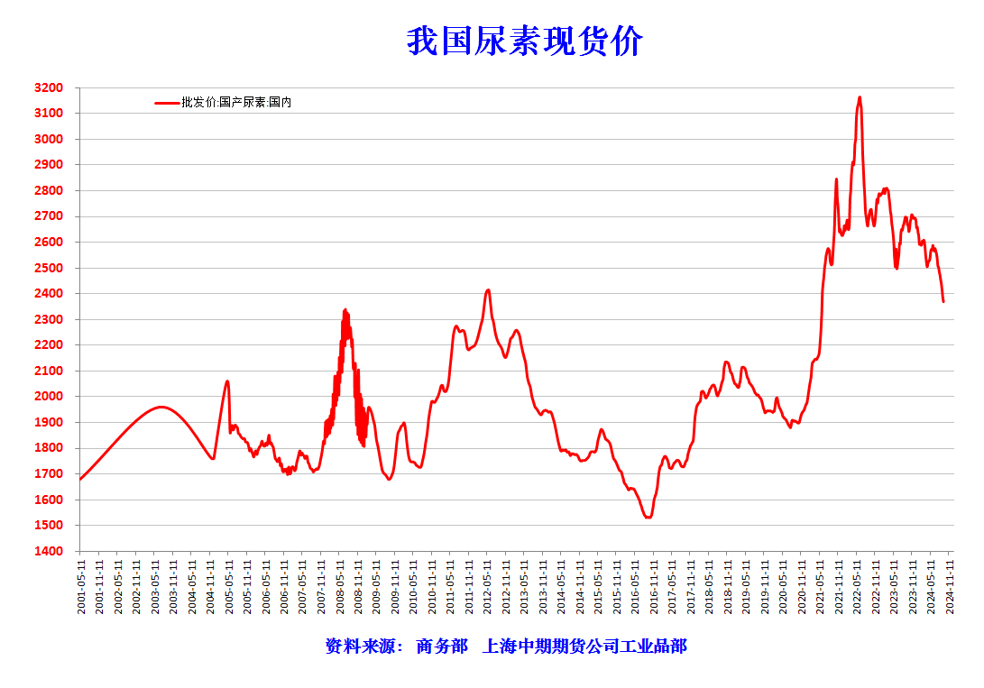 尿素價格行情最新動態(tài)，火爆農(nóng)資市場深度解析