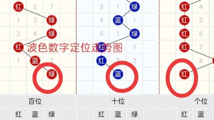 福彩3D最新開獎(jiǎng)結(jié)果，揭秘幸運(yùn)數(shù)字的魅力