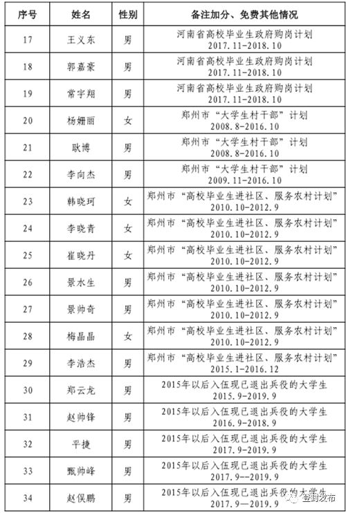登封招聘網(wǎng)最新招聘信息概覽