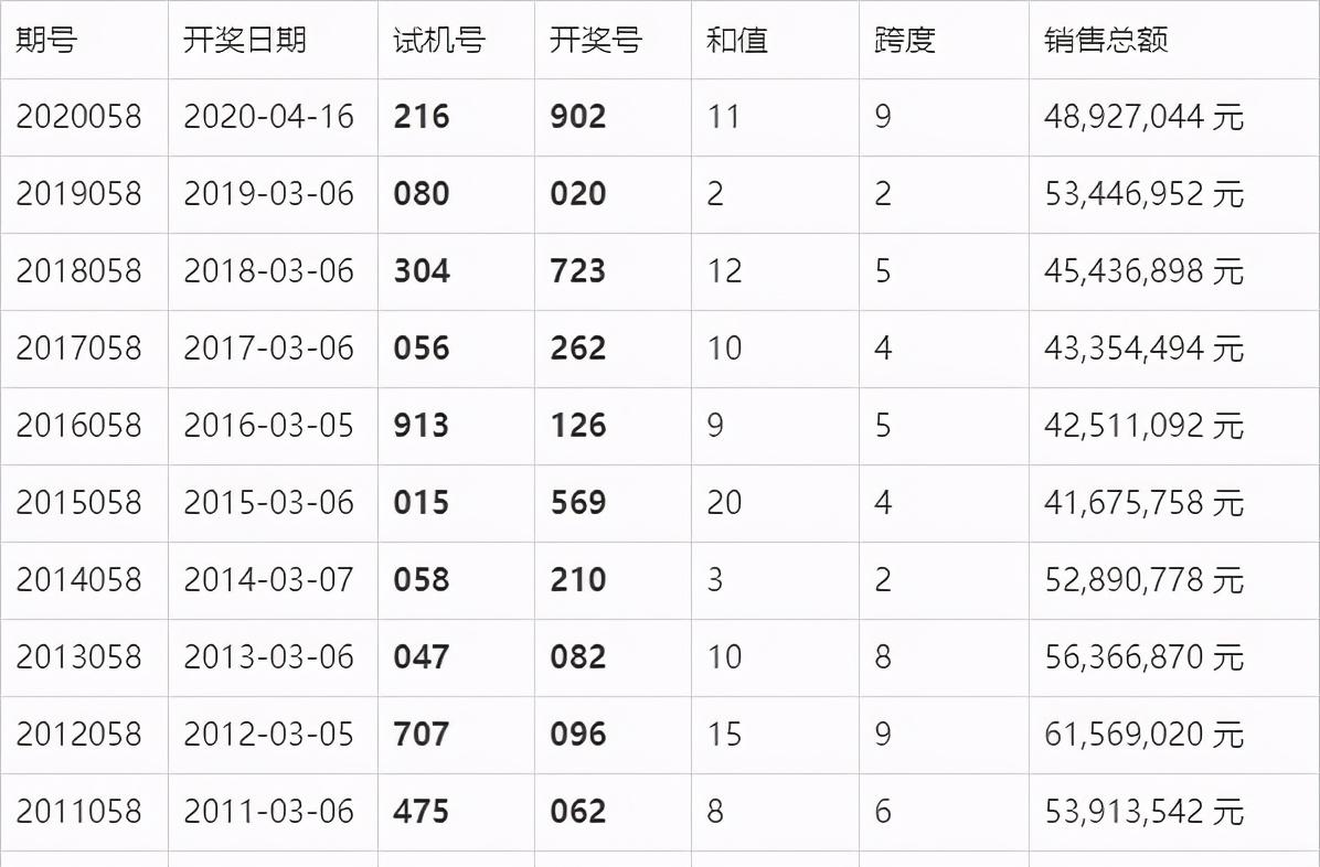 澳門六開獎結(jié)果2024年今晚開獎，探索與期待