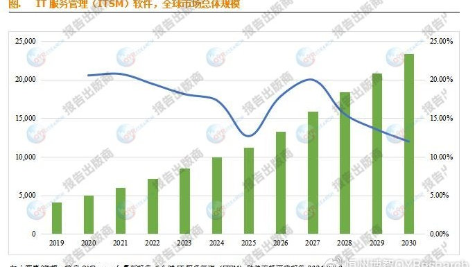 管家婆軟件資料研究，展望2024年的發(fā)展趨勢與數(shù)據(jù)來源